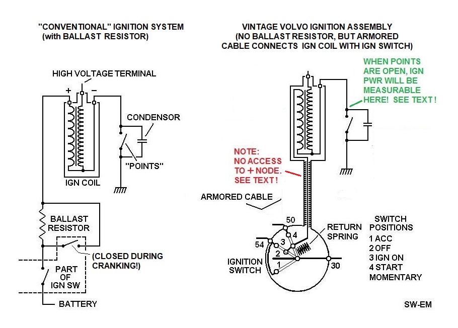 ☑ Ignition Ballast Resistor Diagram